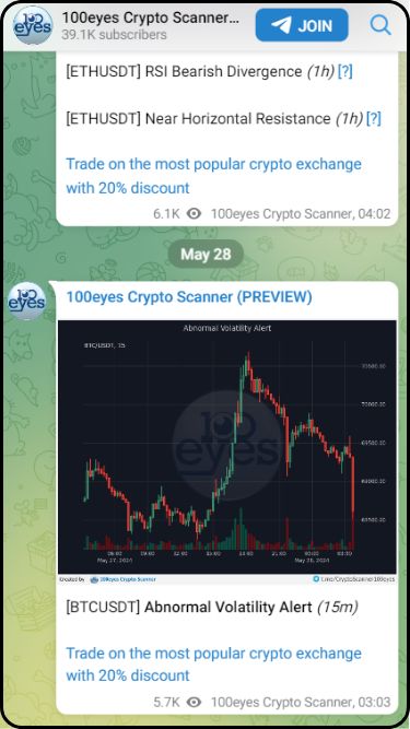 100 eyes crypto scanner for technical analysis on over 350 cryptos 
