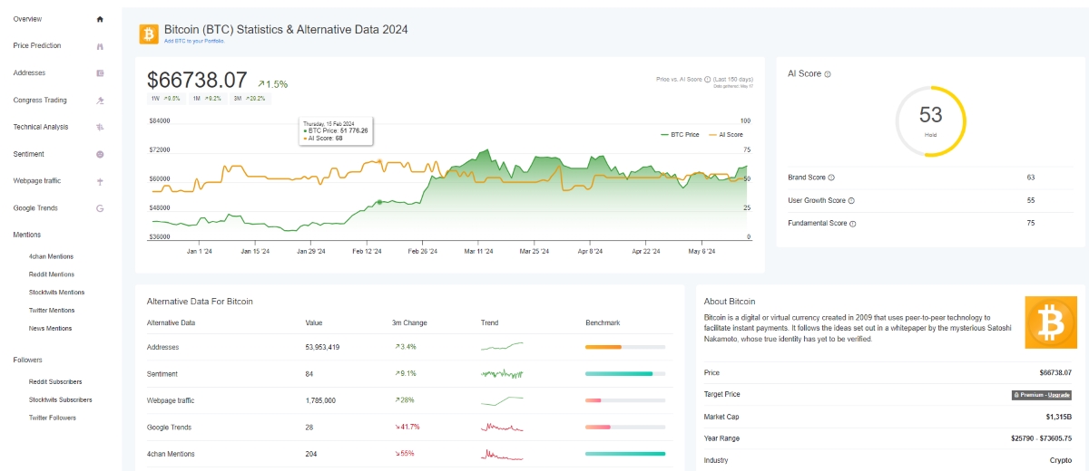 Our best AI crypto trading bot