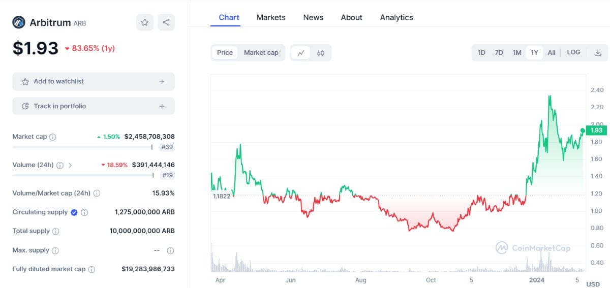 next cryptocurrencies to explode 