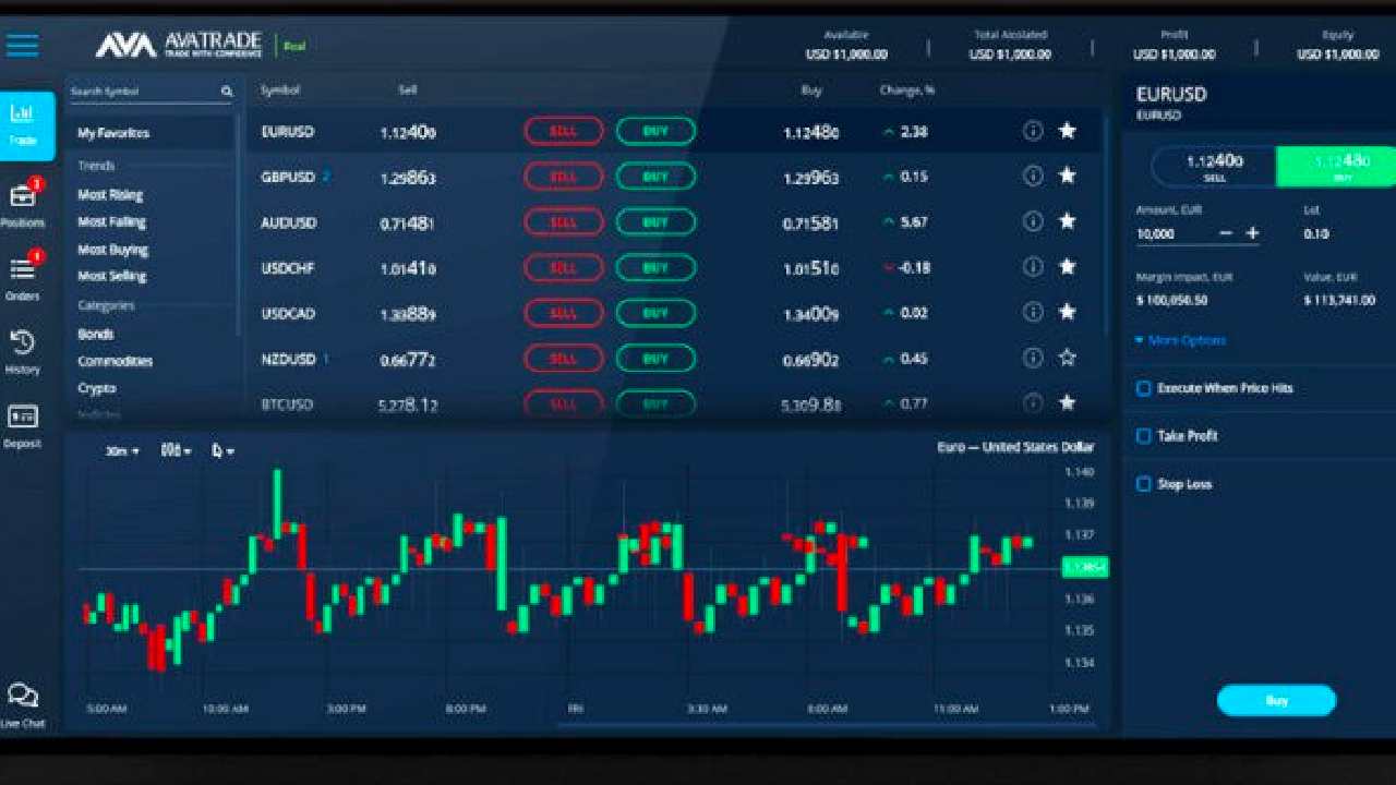 AvaTrade trading screen showing forex pairs