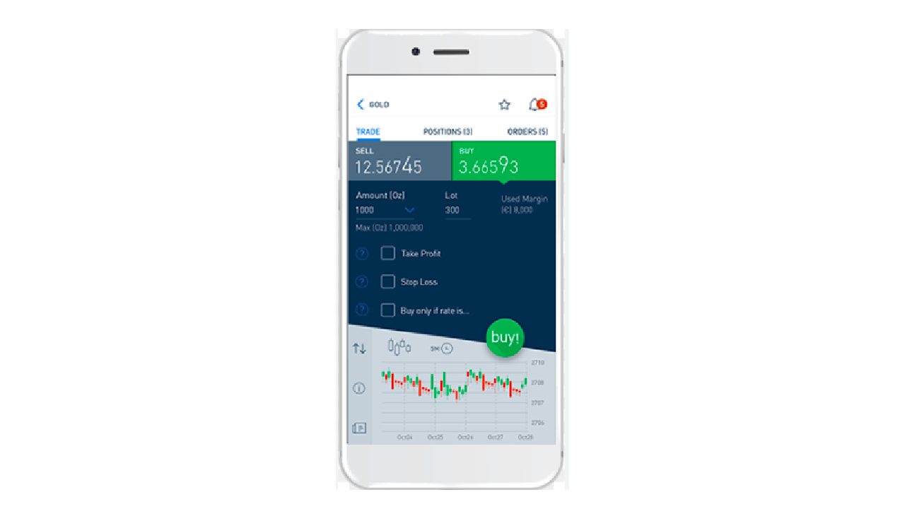 AvaTrade Mobile App Screenshot