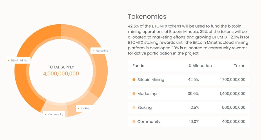 Bitcoin Minetrix tokenomics