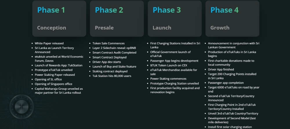 Roadmap milestones of eTukTuk 