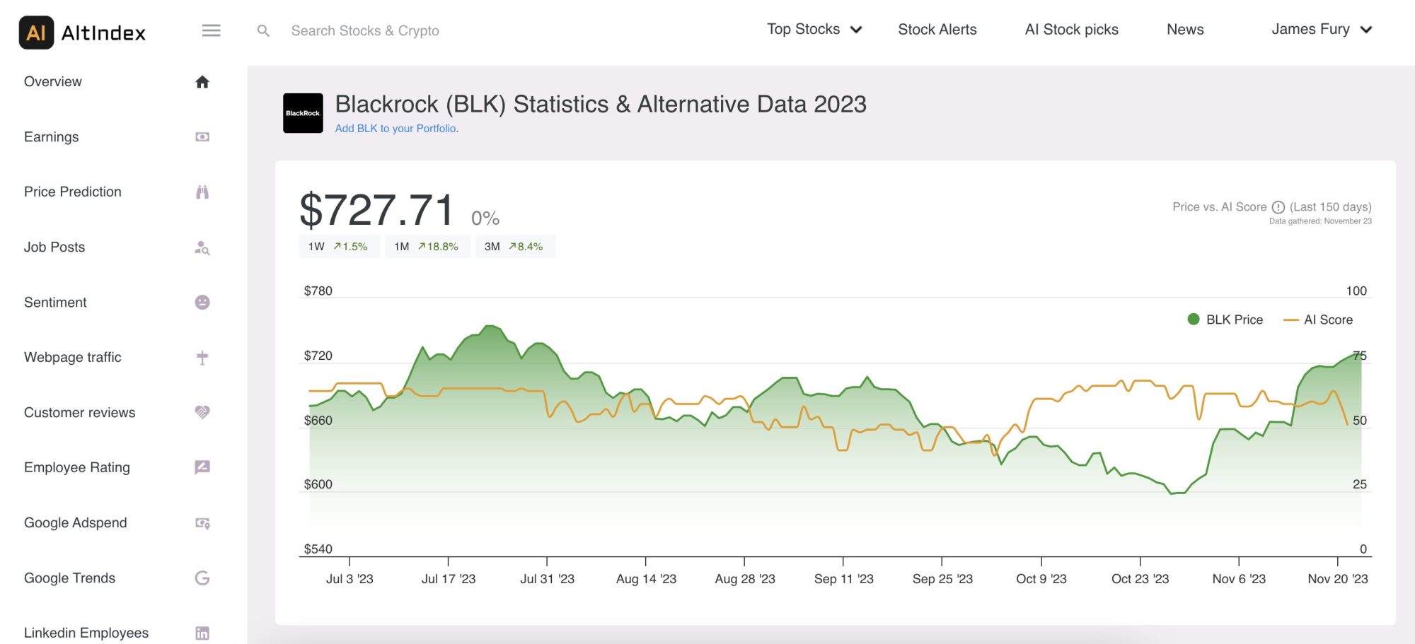 AltIndex review