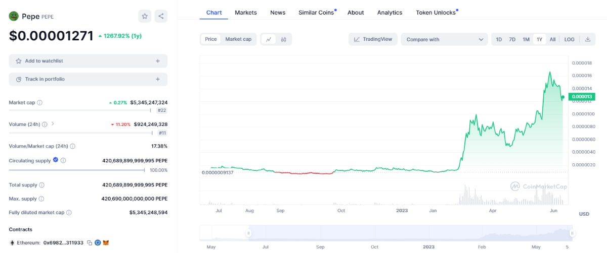 Pepe coin price chart