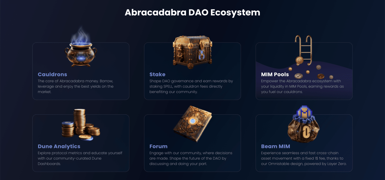 Best DeFi 2.0 Tokens | Abracadabra DAO Ecosystem