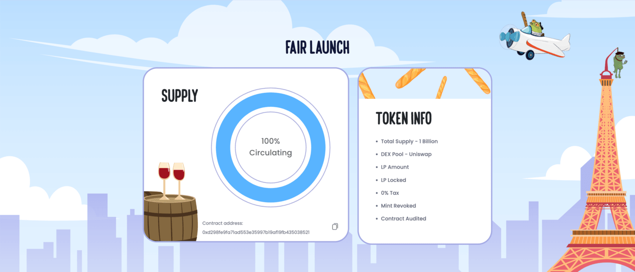 frogwifhat FWIF Price Prediction | FWIFs fair-launch strategy