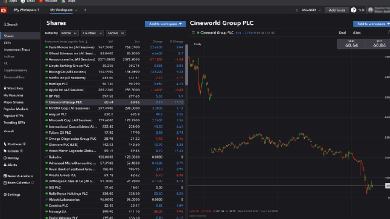 IG trading screen with stocks watchlist