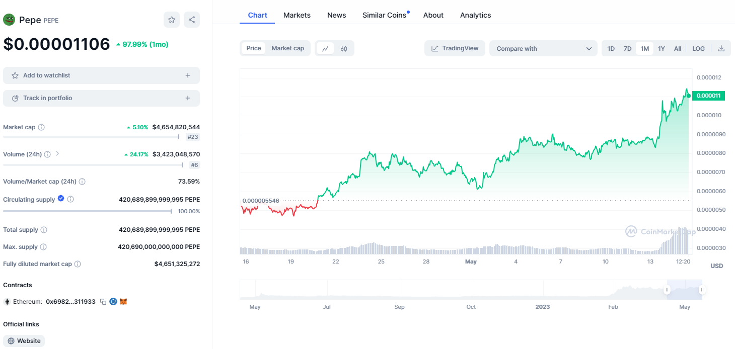 Pepe price chart