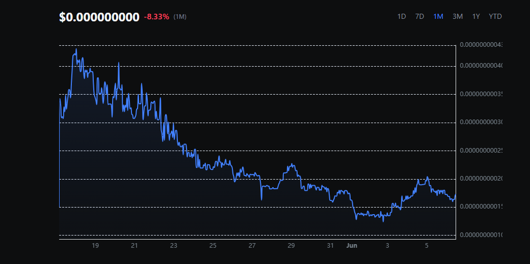 hodl price chart