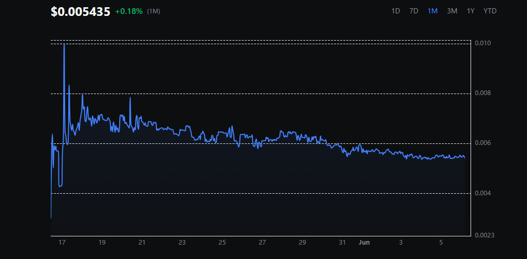 gamebuild price chart