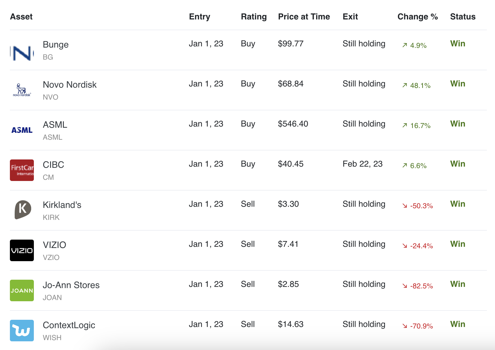 AltIndex AI stock picks