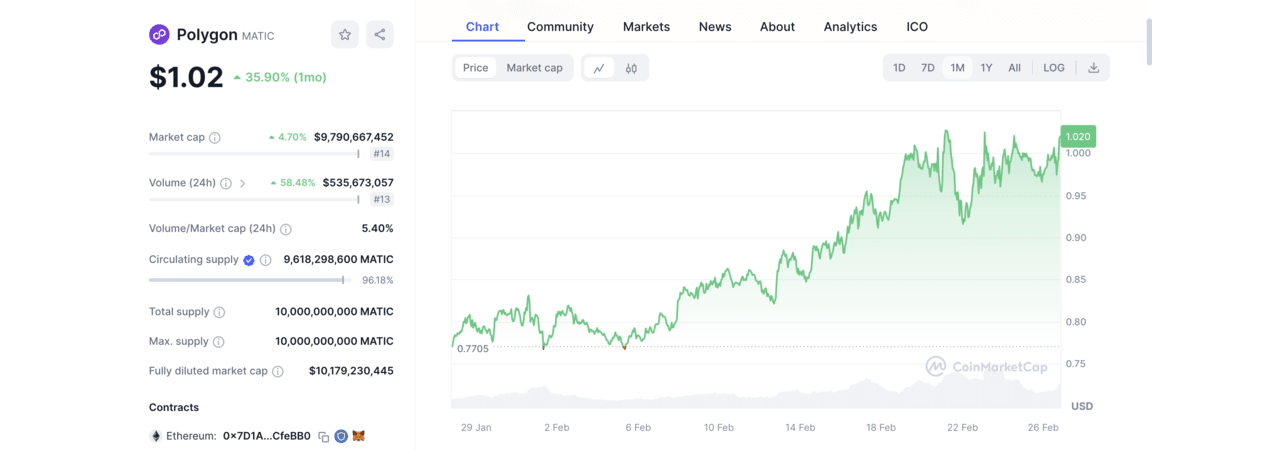 Best proof of stake coins, list of proof of stake coins, crypto PoS | MATIC-price-chart