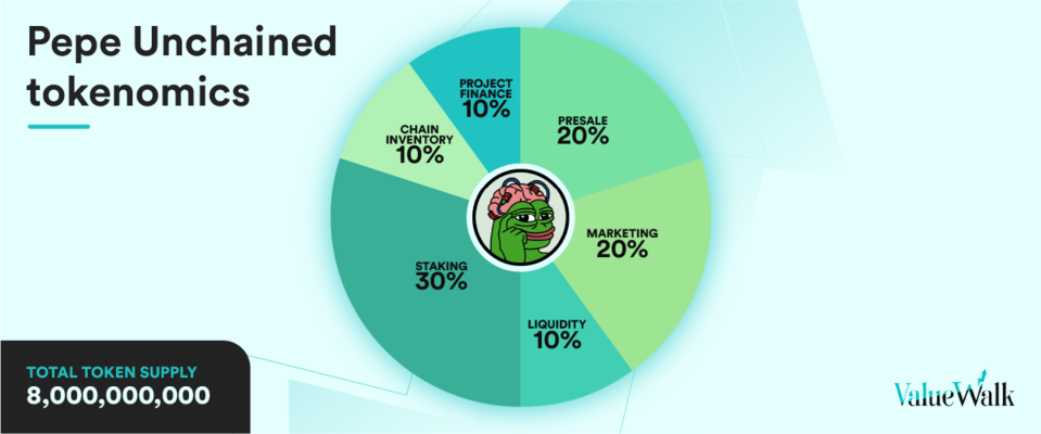 pepe unchained tokenomics