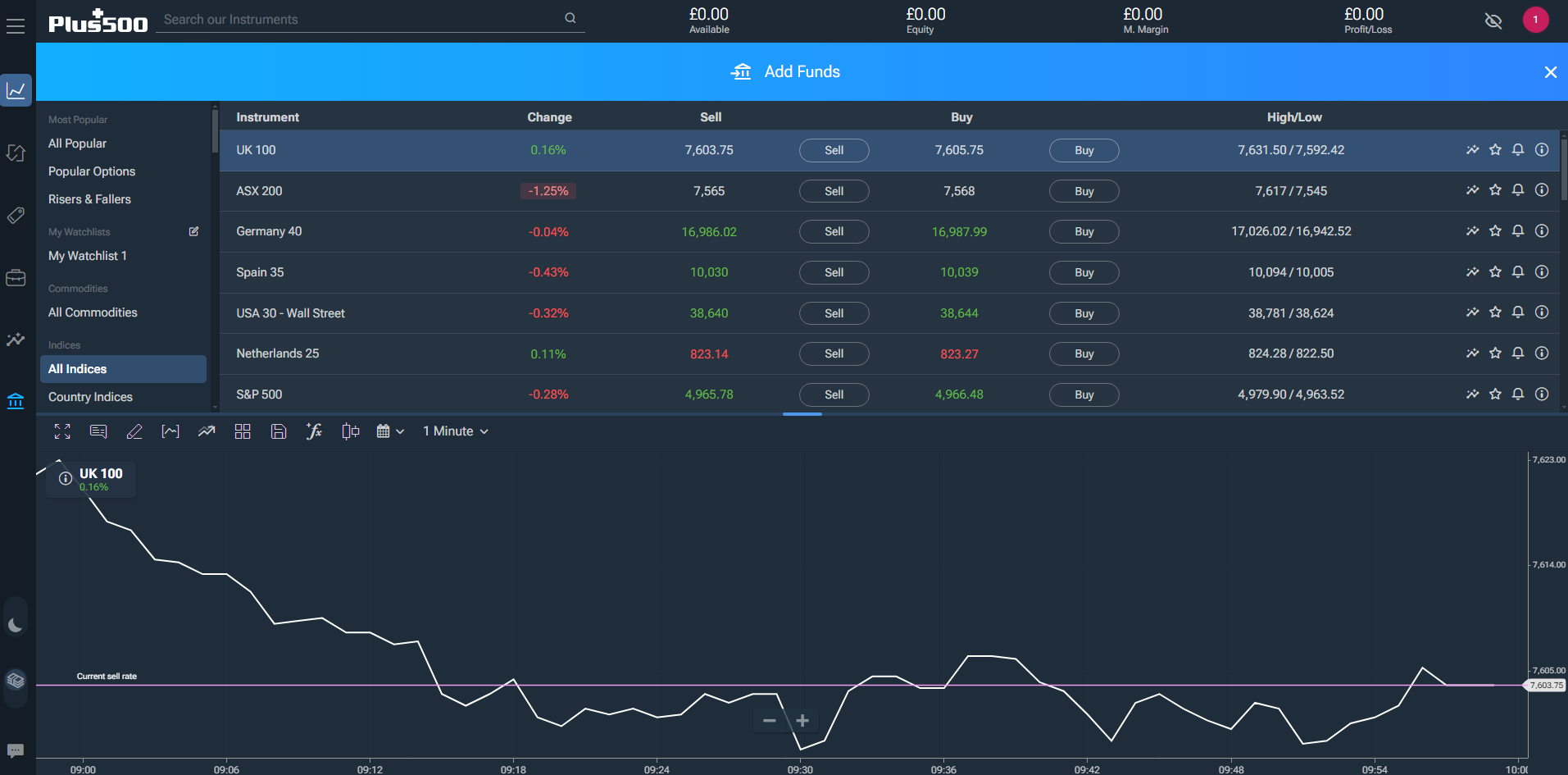 A screenshot of the different investments avilable on Plus500