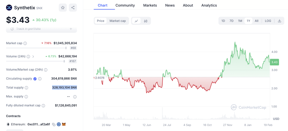 Best defi coins / best defi projects | SNX price chart (1yr)