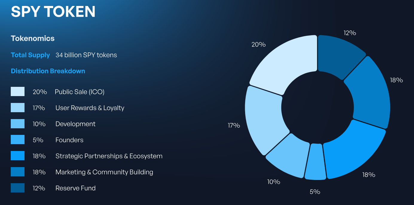 SpacePay tokenomics