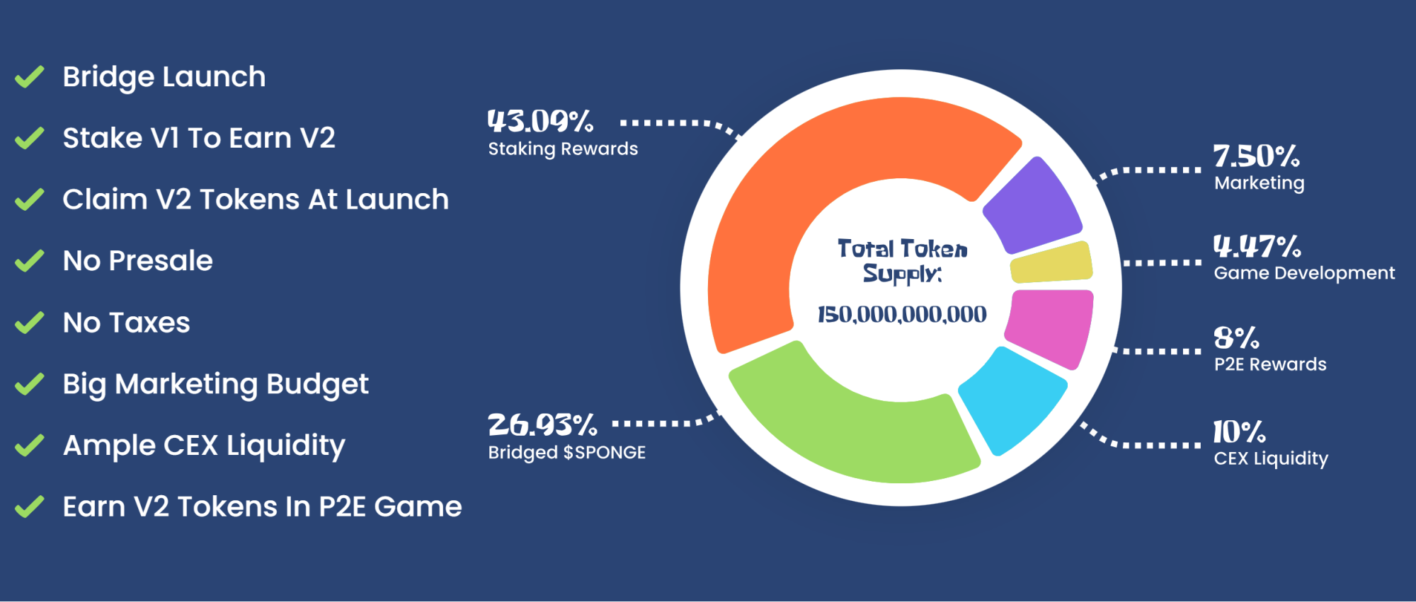 SPONGE V2 Tokenomics