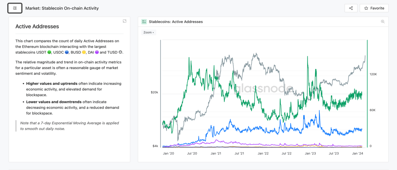 Market: Stablecoin On-chain Activity